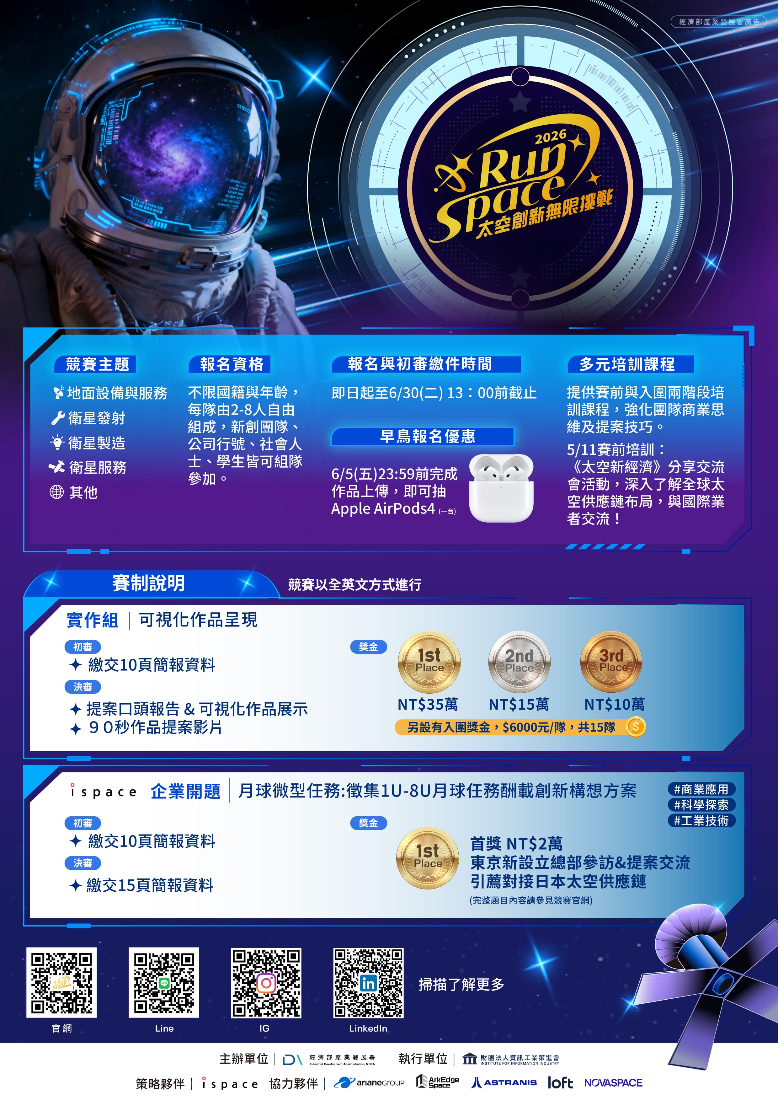RunSpace競賽資訊